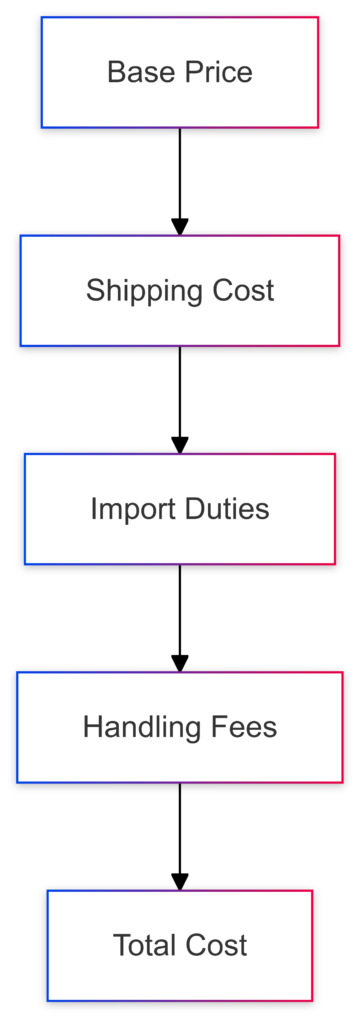 How to Import Dicalcium Phosphate
